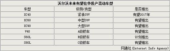 沃尔沃将国产混动技术 XC60等多车搭载