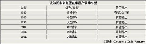 沃尔沃将国产混动技术 XC60等多车搭载