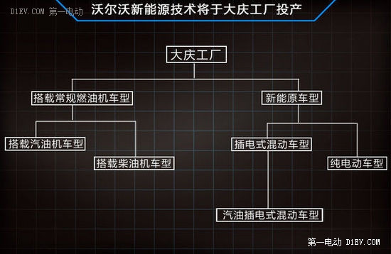 沃尔沃将国产混动技术 XC60等多车搭载