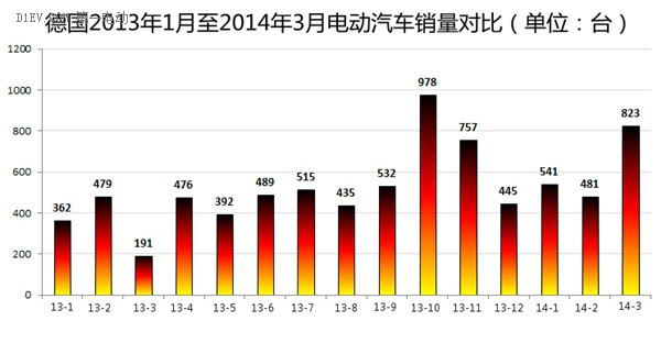 第一電動網(wǎng)新聞圖片