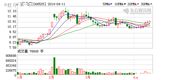 第一电动网新闻图片