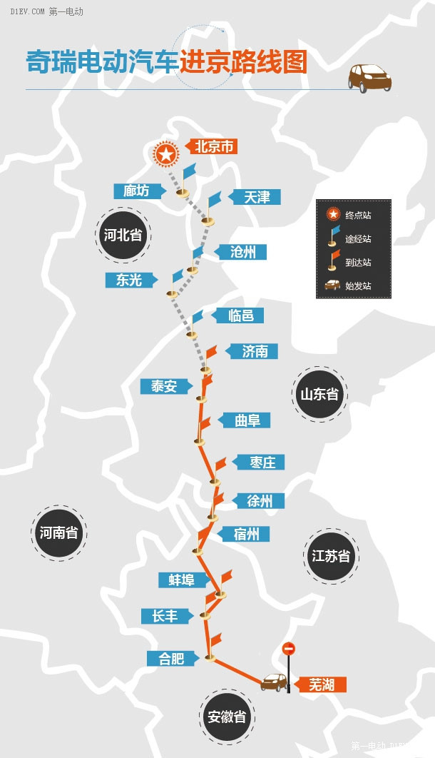 奇瑞“電車(chē)進(jìn)北京”第五天