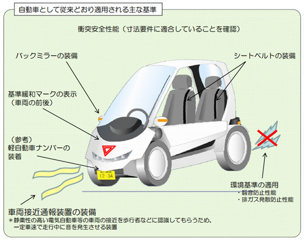 日本低速电动车管理规则和现状