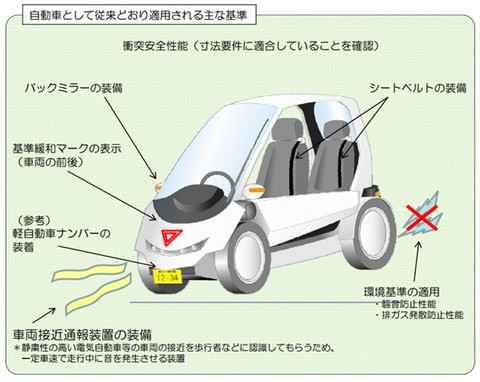 日本低速电动车管理规则和现状
