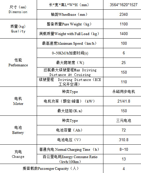 第一电动网新闻图片