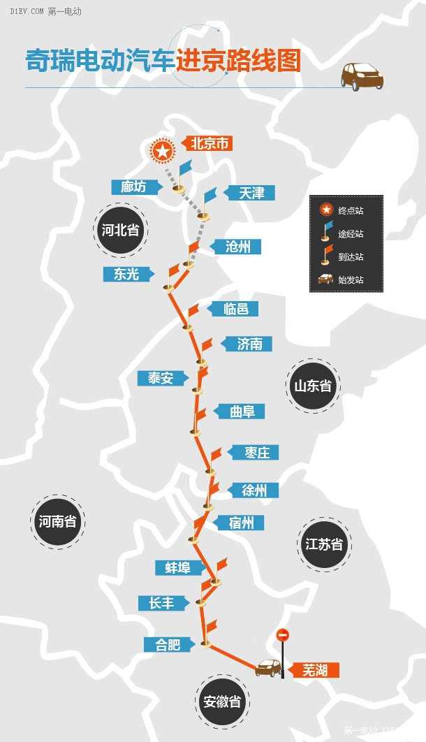 奇瑞電動汽車進京路線圖