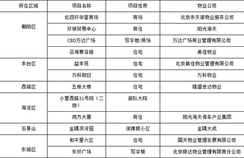 表格