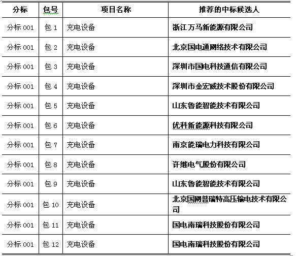 第一電動網(wǎng)新聞圖片