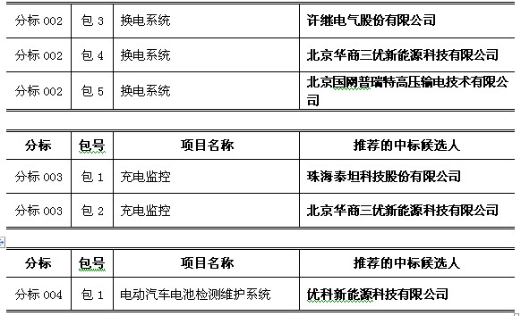 第一电动网新闻图片