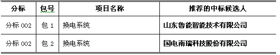 第一电动网新闻图片