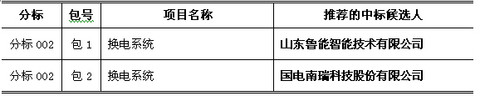 第一电动网新闻图片