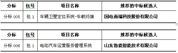 第一電動網(wǎng)新聞圖片