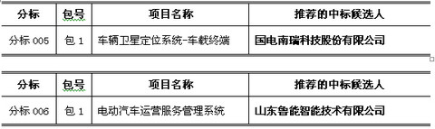 第一电动网新闻图片
