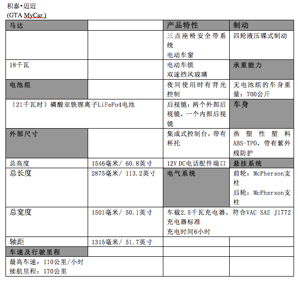 第一电动网新闻图片