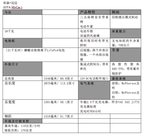 第一电动网新闻图片
