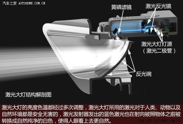 宝马宝马(进口)宝马i82013款 基本型