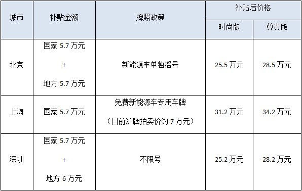 第一电动网新闻图片