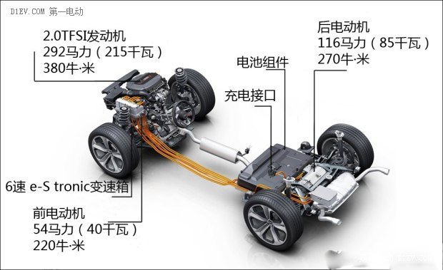 第一电动网新闻图片