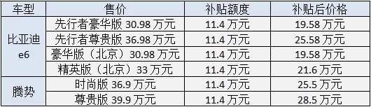 第一电动网新闻图片