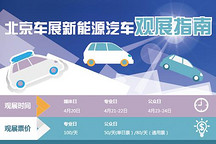 北京车展新能源汽车观展指南