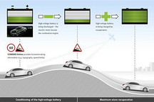 奔驰为混动车开发智能电量管理系统