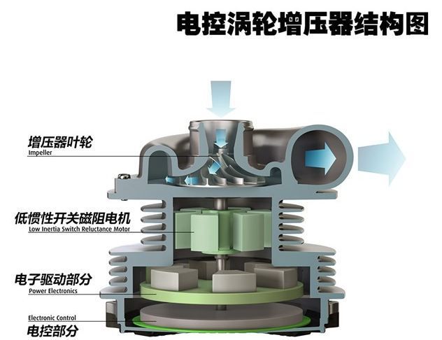 (電子工程專輯)