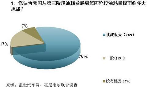 车企闯关油耗限值 涡轮增压技术成救命稻草