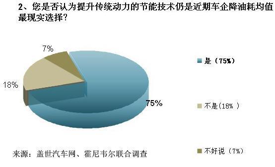 車企闖關(guān)油耗限值 渦輪增壓技術(shù)成救命稻草