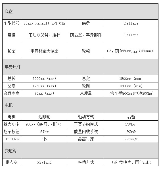 第一電動網(wǎng)新聞圖片