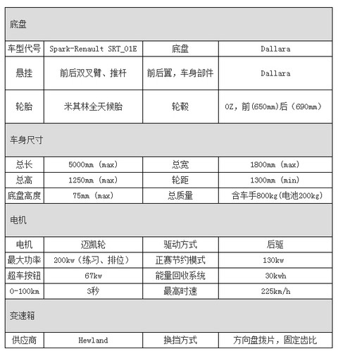 第一电动网新闻图片