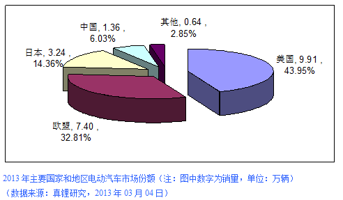 第一电动网新闻图片