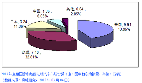 第一电动网新闻图片