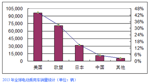 第一电动网新闻图片