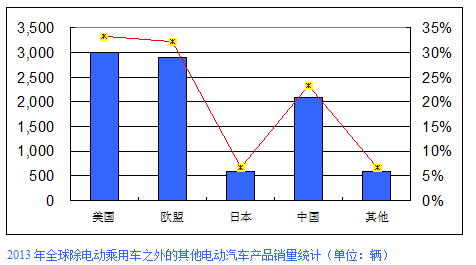 第一电动网新闻图片