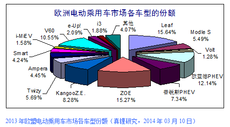 第一电动网新闻图片