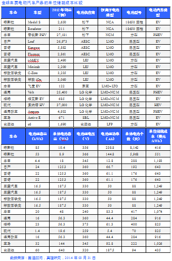 第一电动网新闻图片