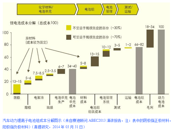 第一電動網(wǎng)新聞圖片