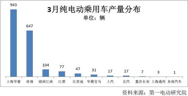 第一电动网新闻图片