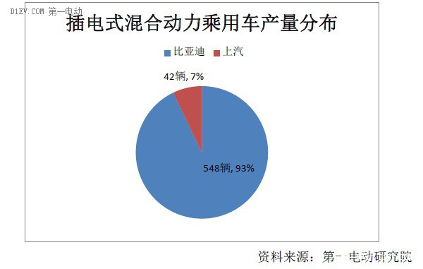 第一电动网新闻图片