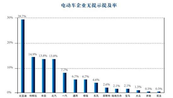 第一电动网新闻图片