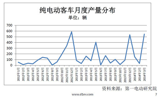 第一電動網(wǎng)新聞圖片
