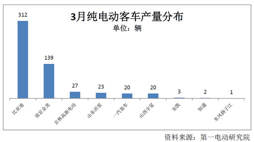 第一电动网新闻图片