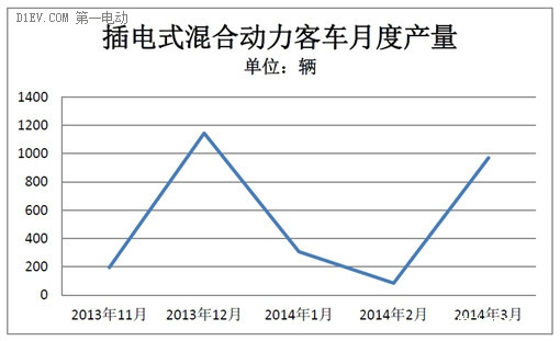 第一电动网新闻图片