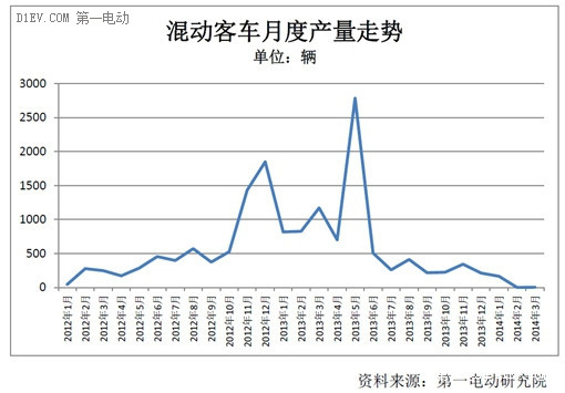 第一电动网新闻图片