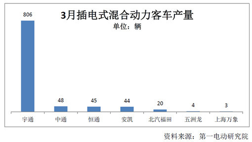 第一電動網(wǎng)新聞圖片