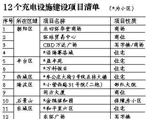 第一电动网新闻图片