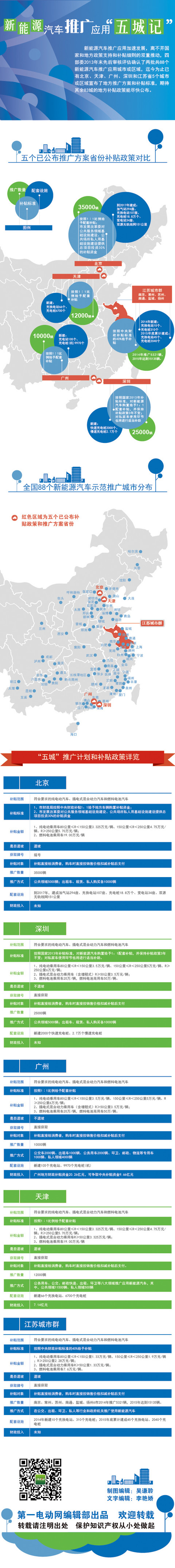 第一电动网新闻图片 第一电动网新闻图片