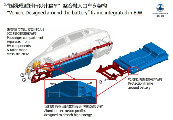 第一电动网新闻图片