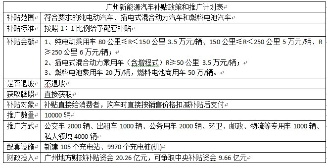 第一電動網(wǎng)新聞圖片