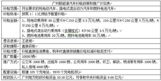 第一电动网新闻图片